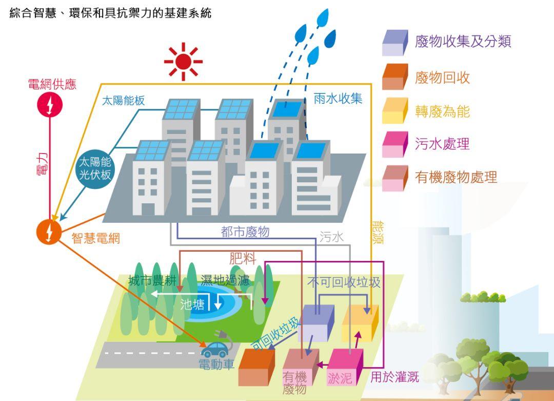 国际化先进城市最新发展规划研究及城市发展指标体系构建