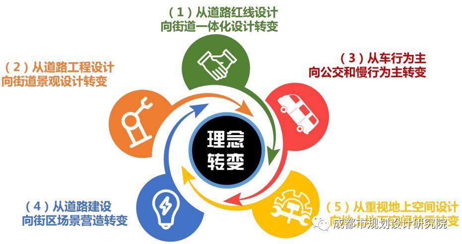 【院动态】成都市公园城市街道一体化设计专题培训会议举行， 我院杨潇副院长宣讲《成都市公园城市街道一体化设计导则》