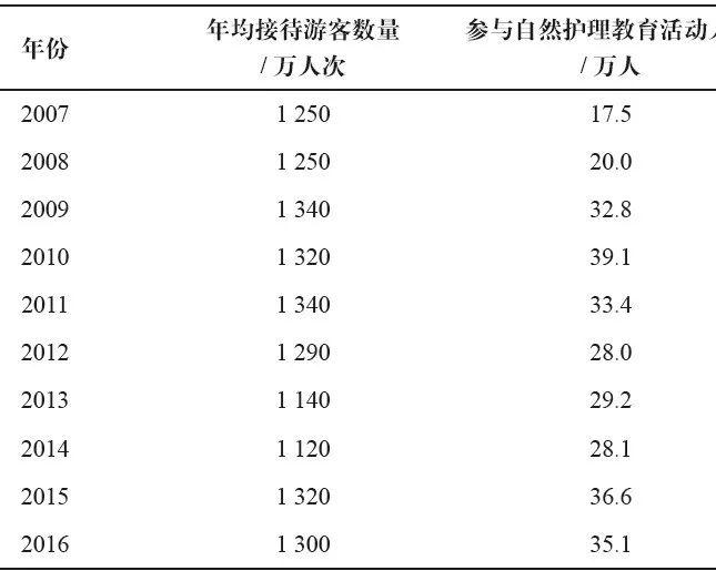 期刊精粹 | 香港郊野公园阶段特征与管制机制研究【2019.3期】
