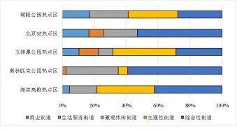 街道会让我们更健康吗？