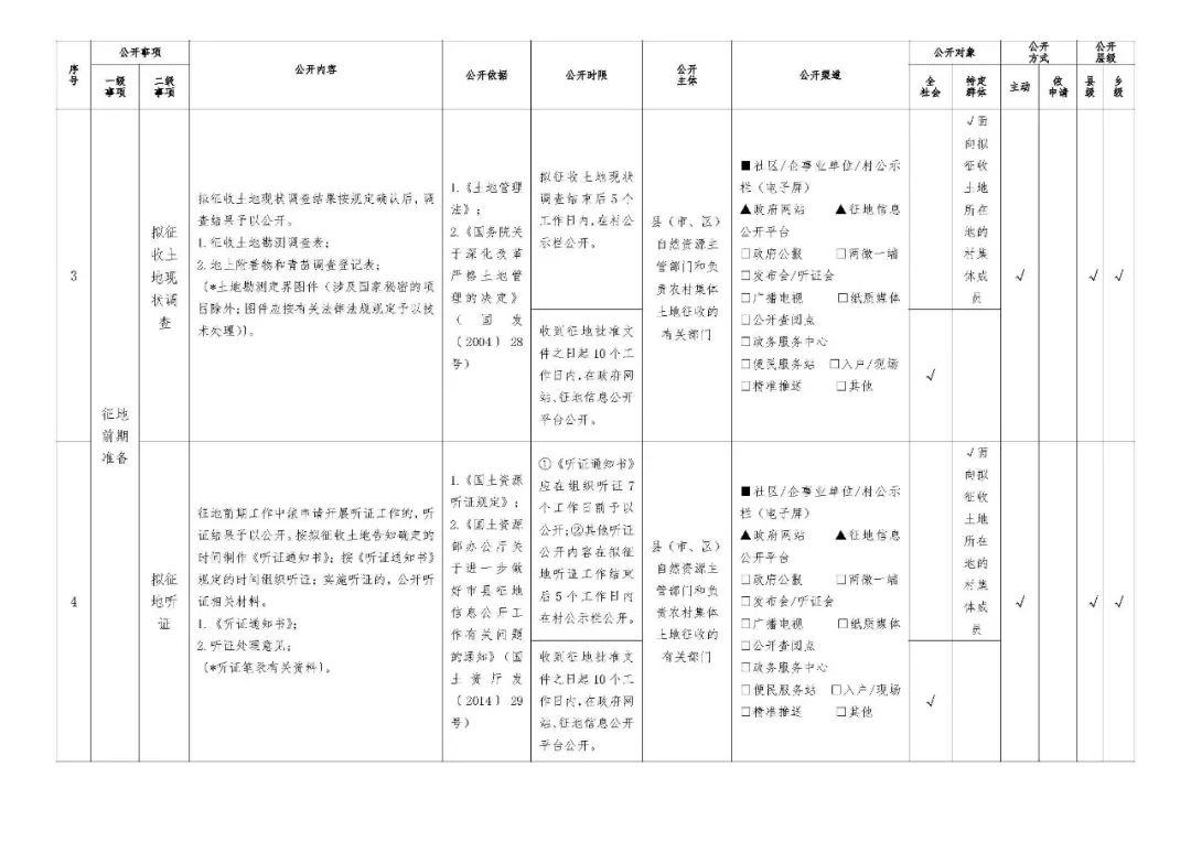 农村集体土地征收基层政务公开标准指引