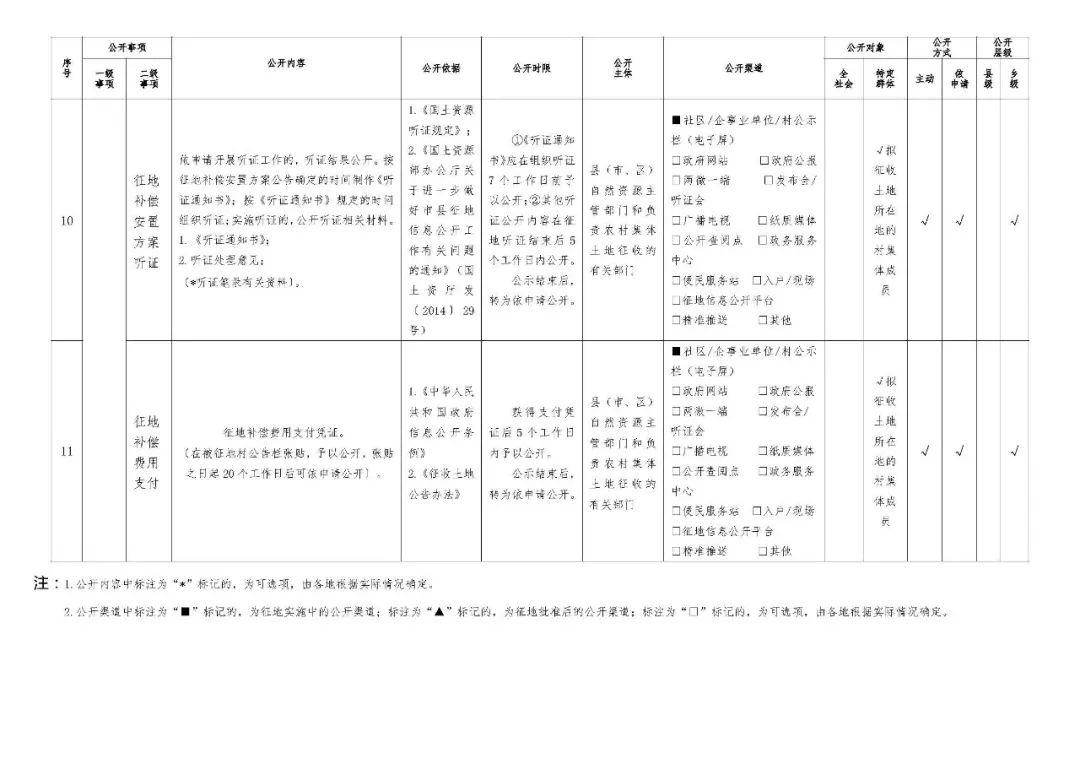 农村集体土地征收基层政务公开标准指引