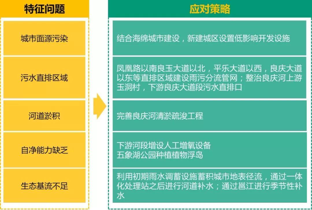 「新·案例」山水园林城市的国土空间生态修复