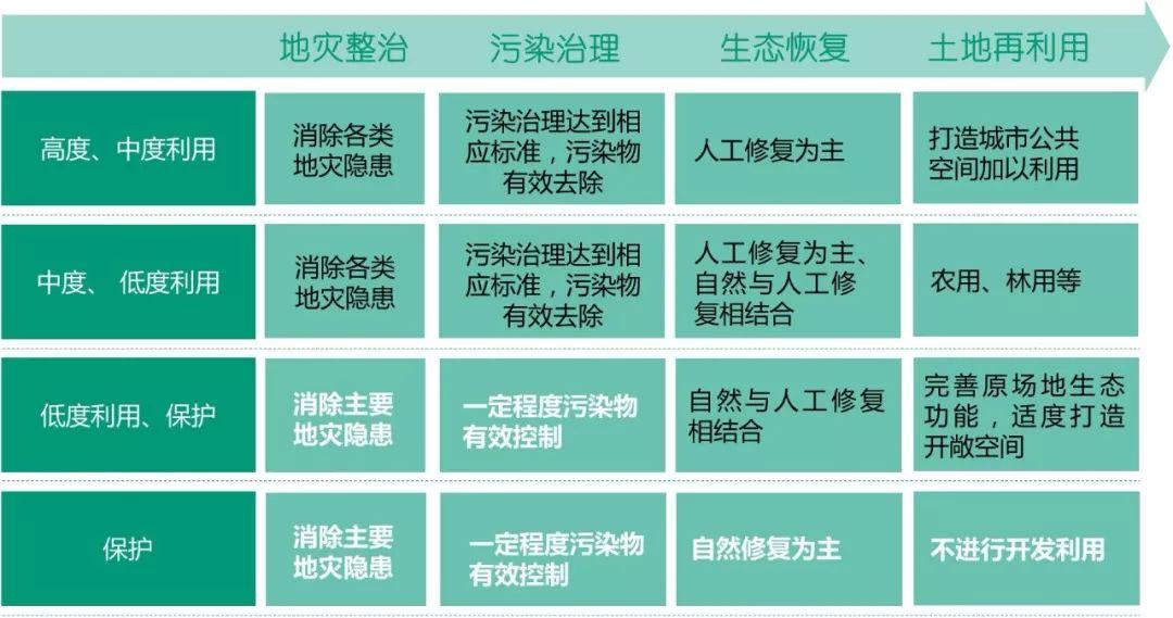 「新·案例」山水园林城市的国土空间生态修复