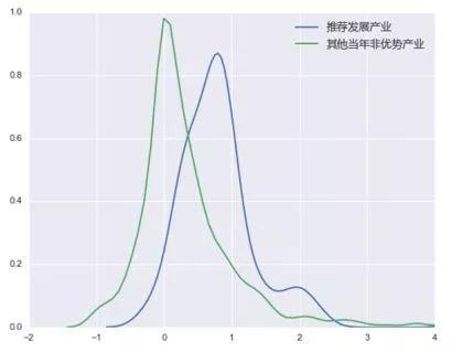 增强规划平台AI能力，促进空间治理现代化
