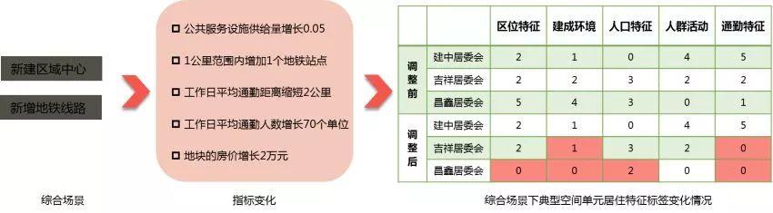 增强规划平台AI能力，促进空间治理现代化