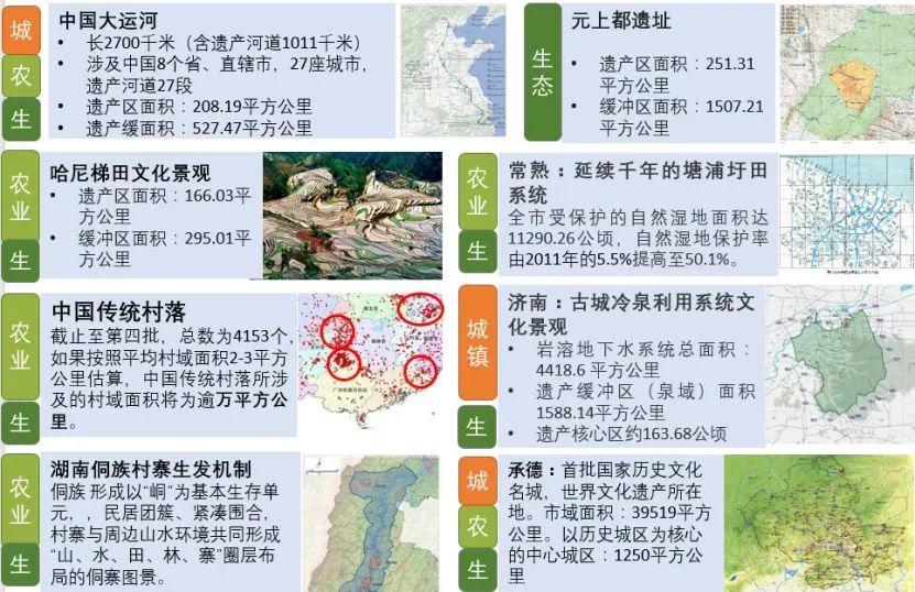 国土空间规划视角下的文化遗产空间体系建构