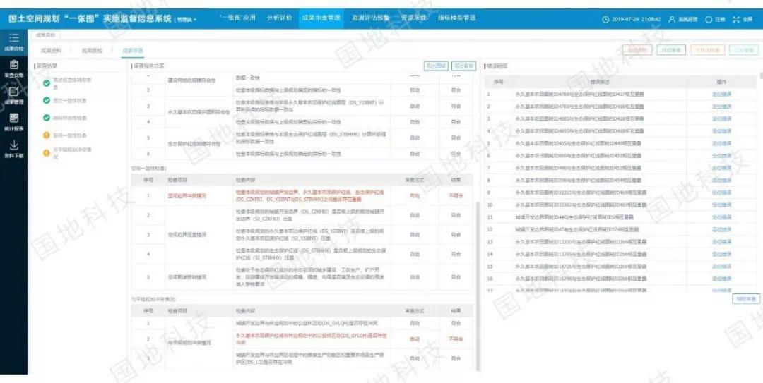 《关于开展国土空间规划“一张图”建设和现状评估工作的通知》文件解读系列之一：国土空间规划“一张图”实施监督信息系统
