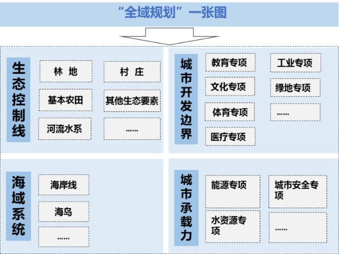 「新·案例」厦门经验 ：构建“多规合一”的国土空间规划体系
