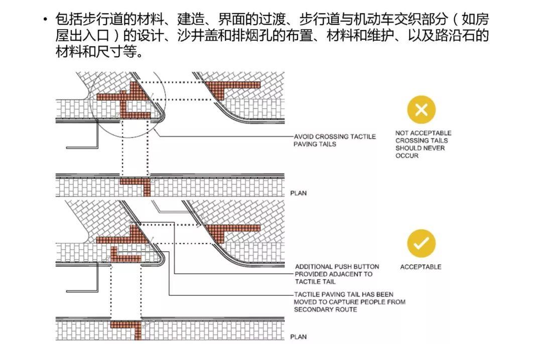 “路网微改造”案例之国际篇：人性化、品质化、全要素
