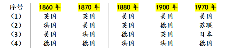 中国有180个城市正在收缩，这意味着什么？