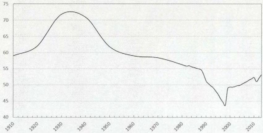 中国有180个城市正在收缩，这意味着什么？