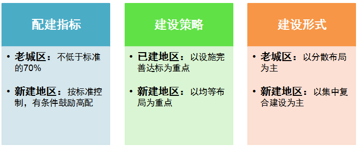 #专项规划#南京市体育设施将这样规划！