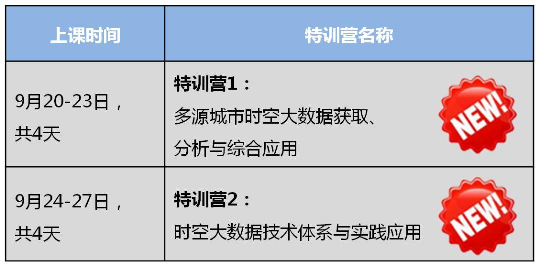 一站式掌握多源城市时空大数据的获取、分析与应用丨城市数据派