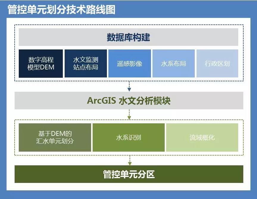 不同空间层次的城市水环境保障规划研究