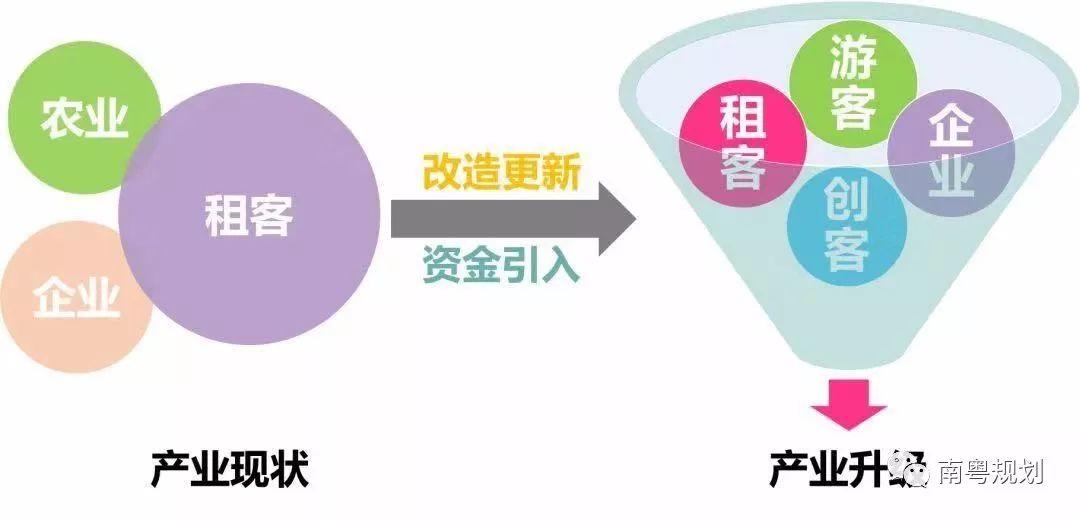 「新·案例」青年创客的城中村长租社区改造设计——以广州仑头村为例