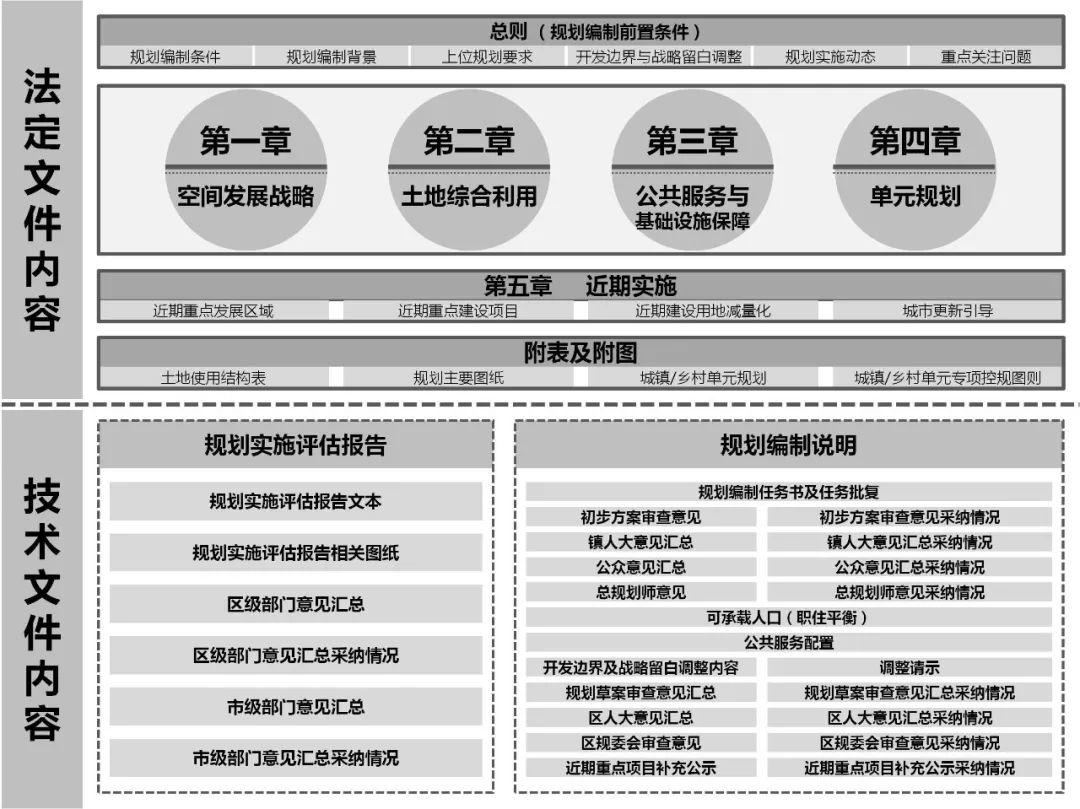 乡镇层级国土空间规划编制技术方法探索（下篇）