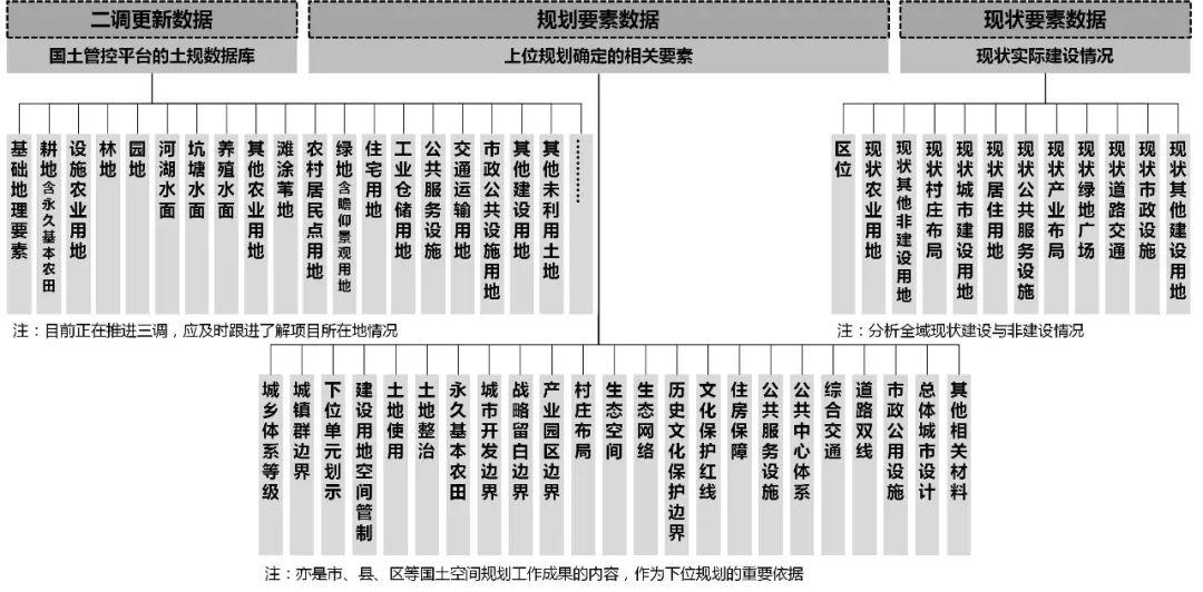 乡镇层级国土空间规划编制技术方法探索（下篇）