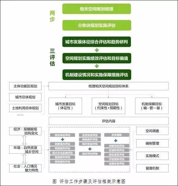 武汉、绵阳市县空间开发保护现状评估探索经验分享