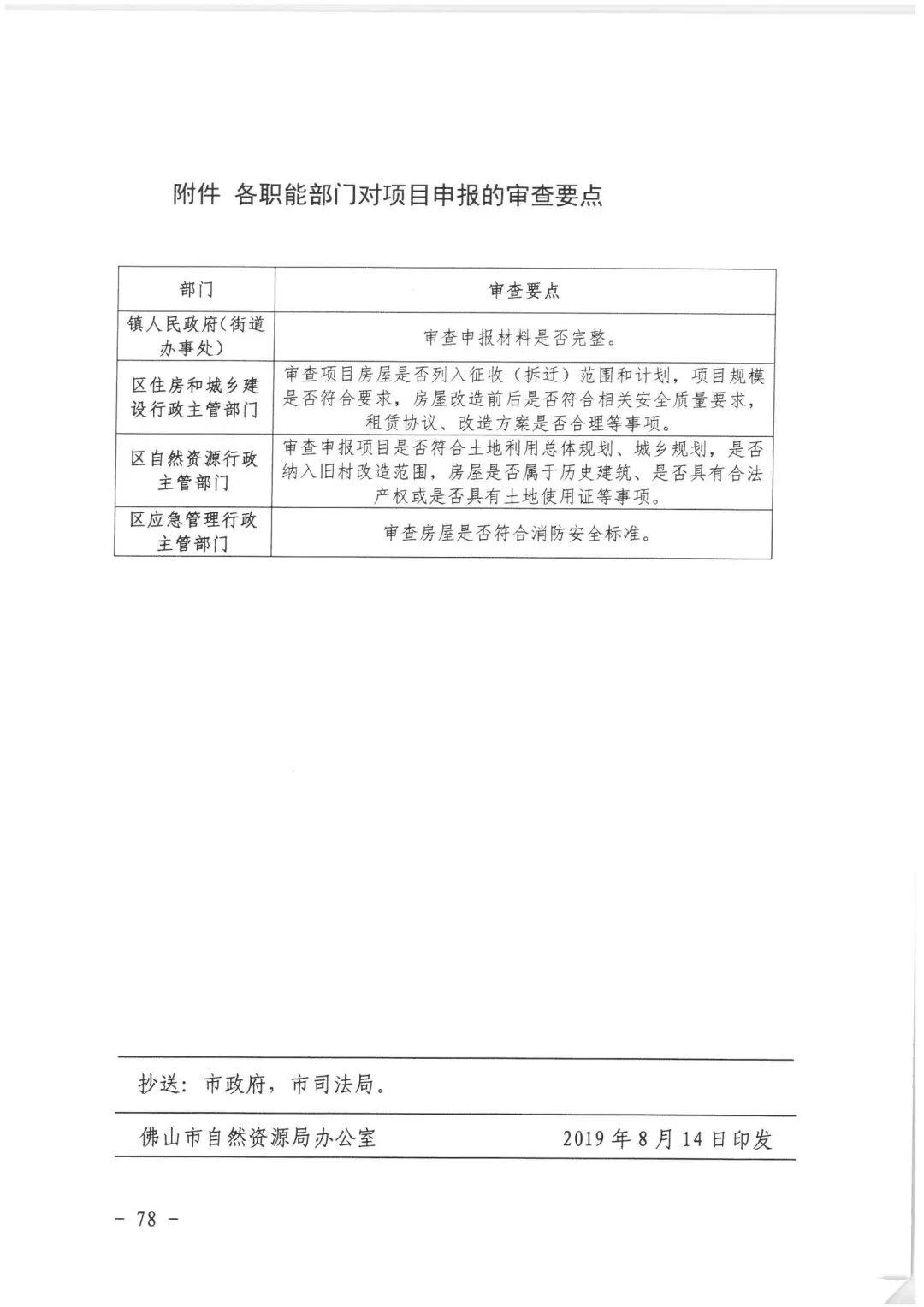 政策︱佛山市出台《佛山市利用集体建设用地新建租赁住房土地供应管理实施办法》等四份文件