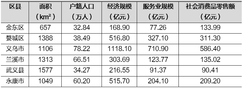 韧性空间供给模式的建构——来自《金东新城区开发指导规划》的实践