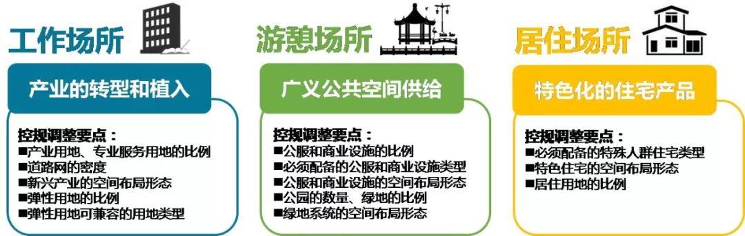 韧性空间供给模式的建构——来自《金东新城区开发指导规划》的实践