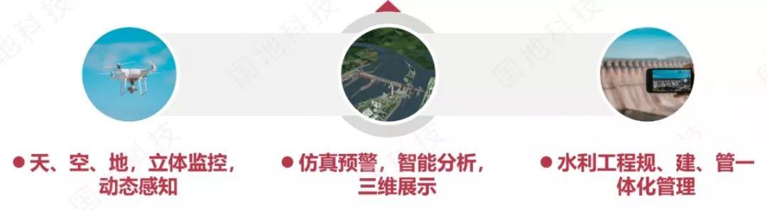 基于天空地一体化监测的智慧水利建设路径和应用实践