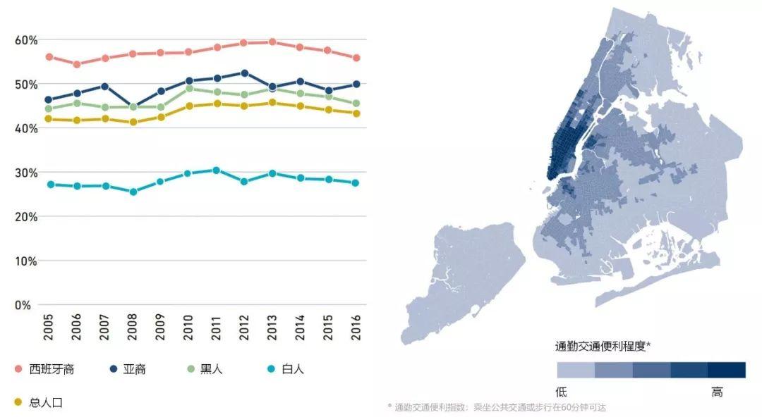 只有一个纽约︱纽约2050总规:建立强大而公正的纽约 只有一个纽约︱纽约2050总规:建立强大而公正的纽约