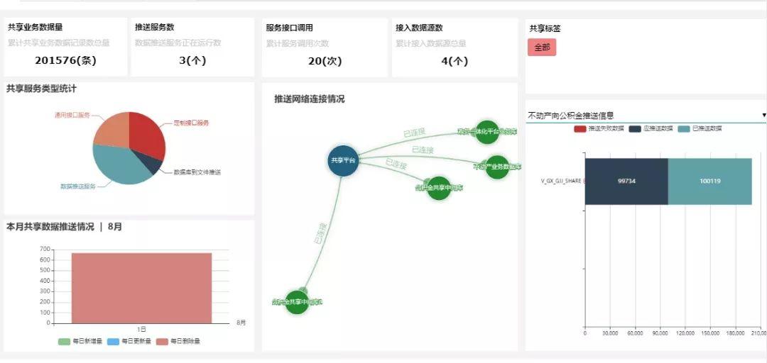 平台推荐：自然资源和规划电子政务云平台
