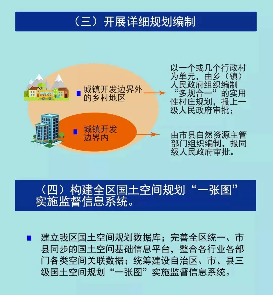 一图看懂《广西建立国土空间规划体系并监督实施的实施方案》 一图看懂《广西建立国土空间规划体系并监督实施的实施方案》