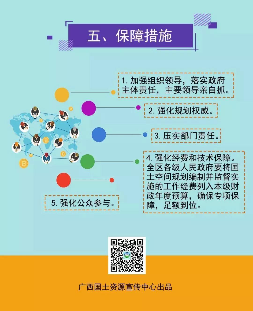 一图看懂《广西建立国土空间规划体系并监督实施的实施方案》 一图看懂《广西建立国土空间规划体系并监督实施的实施方案》