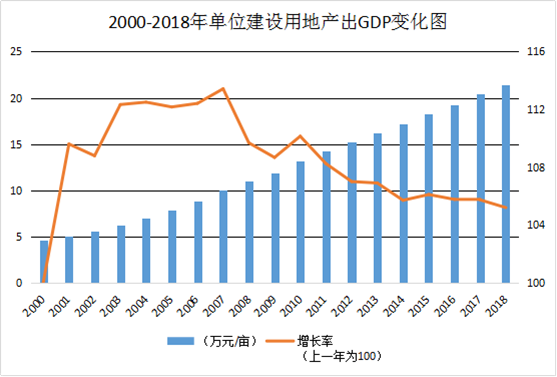 「新·观点」关于省级国土空间规划编制的若干思考 「新·观点」关于省级国土空间规划编制的若干思考