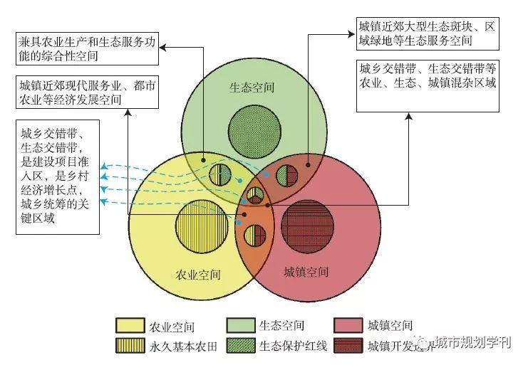 【文章精选】赵广英 李晨| 国土空间规划体系下的详细规划技术改革思路| 2019年第4期