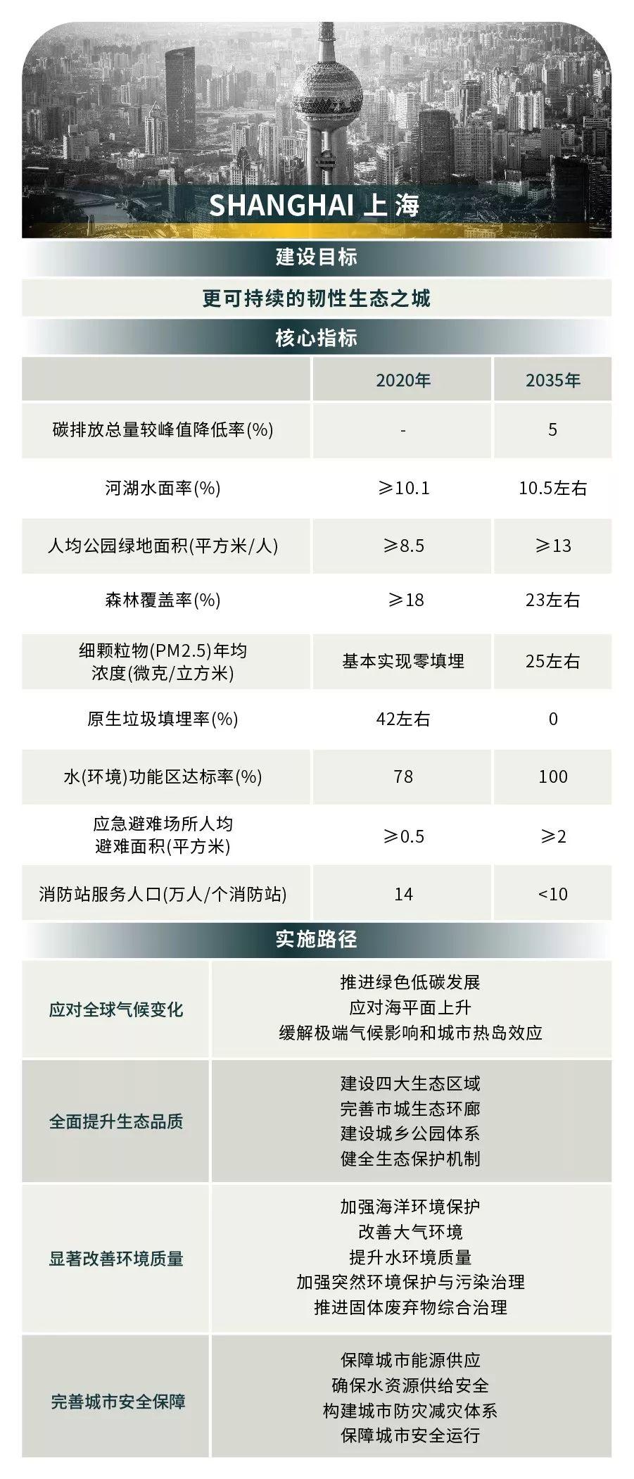 韧性城市规划