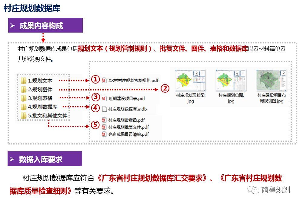 规划编制：国土空间规划背景下的村庄规划如何编制——广东省编制探索