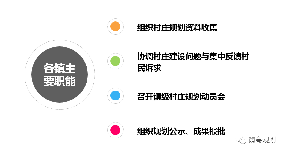 规划编制：国土空间规划背景下的村庄规划如何编制——广东省编制探索