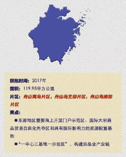 速览!全国18个自贸区亮点回顾 速览!全国18个自贸区亮点回顾