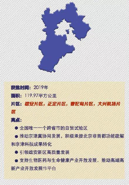 速览!全国18个自贸区亮点回顾 速览!全国18个自贸区亮点回顾