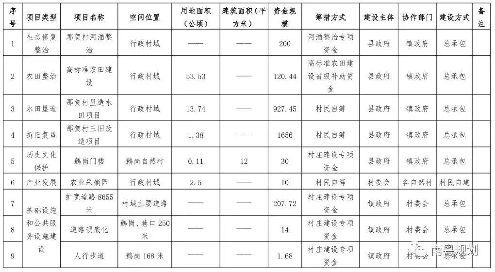 「新·观点」国土空间规划背景下广东省村庄规划编制探索