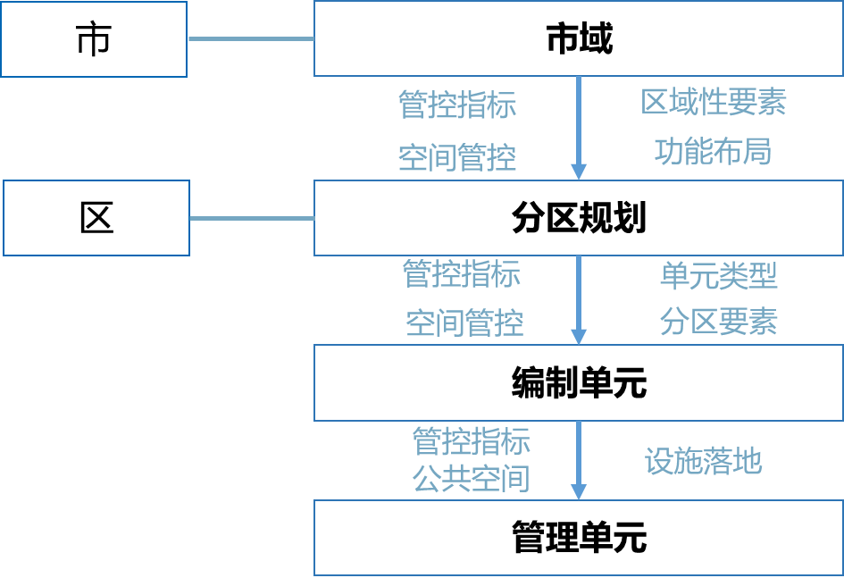 「新·案例」厦门经验 ：构建“多规合一”的国土空间规划体系