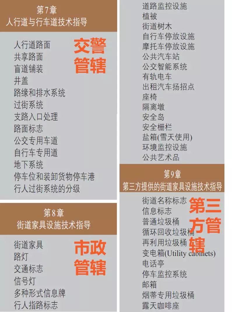 “路网微改造”案例之国际篇：人性化、品质化、全要素