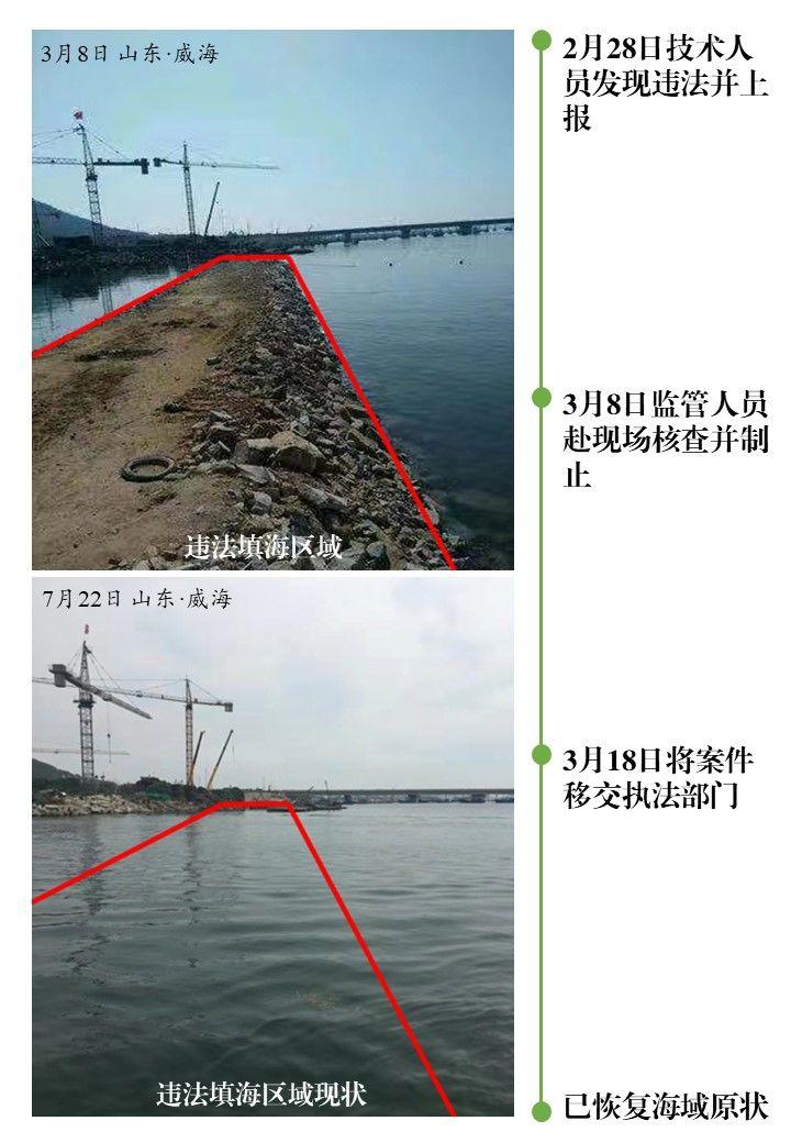“15天一覆盖”，严管严控围填海局面得以巩固！自然资源部通报2019年上半年违法用海情况