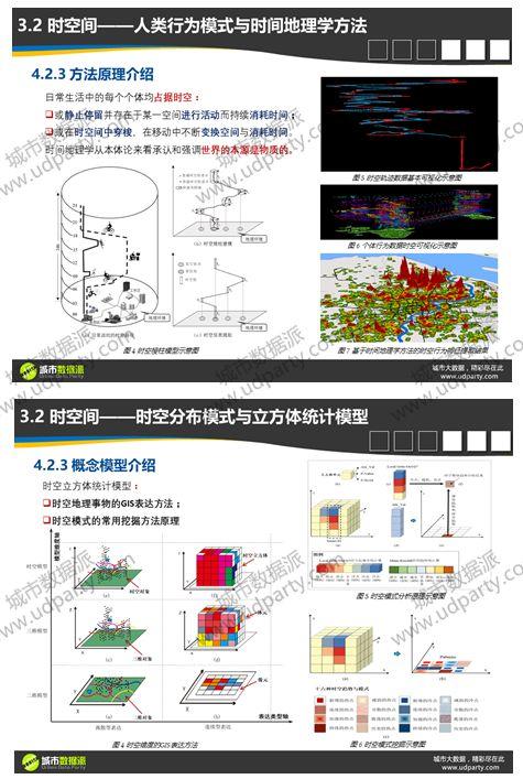 如何快速全面掌握时空大数据技术体系与实践应用？丨城市数据派