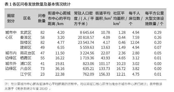 「新·观点」城市绿地系统规划评价指标体系构建研究 「新·观点」城市绿地系统规划评价指标体系构建研究
