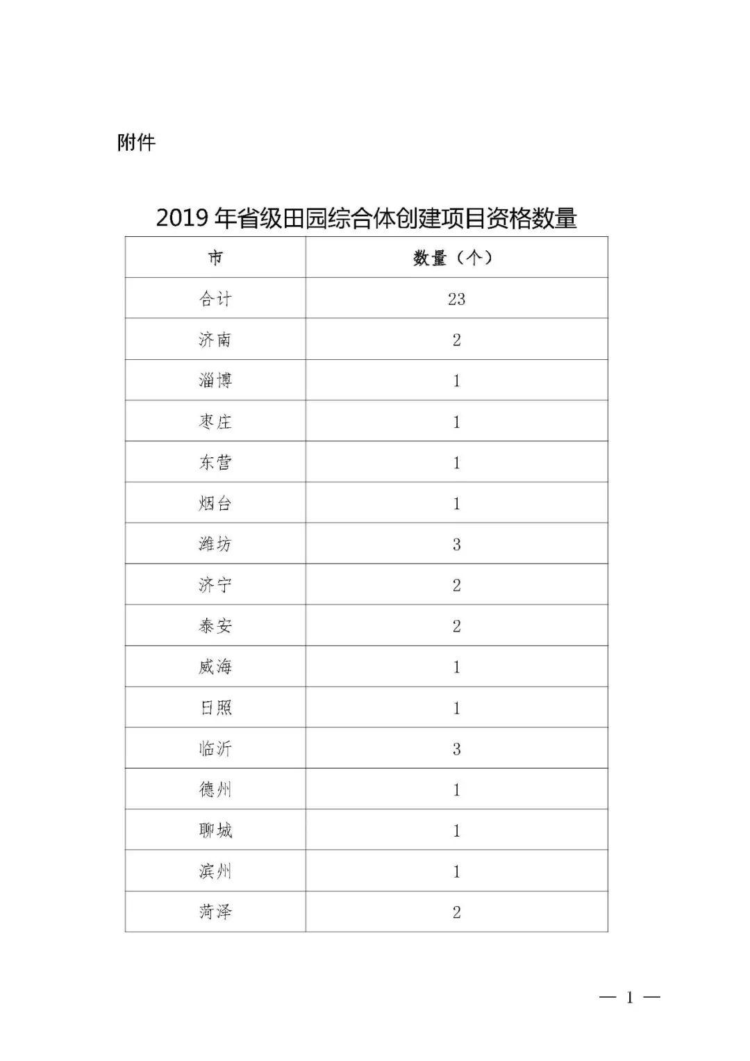 山东：关于进一步做好2019年田园综合体建设工作的通知