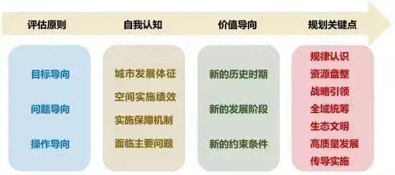 武汉、绵阳市县空间开发保护现状评估探索经验分享