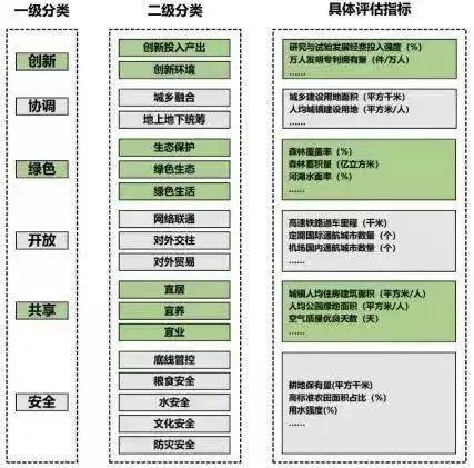 武汉、绵阳市县空间开发保护现状评估探索经验分享