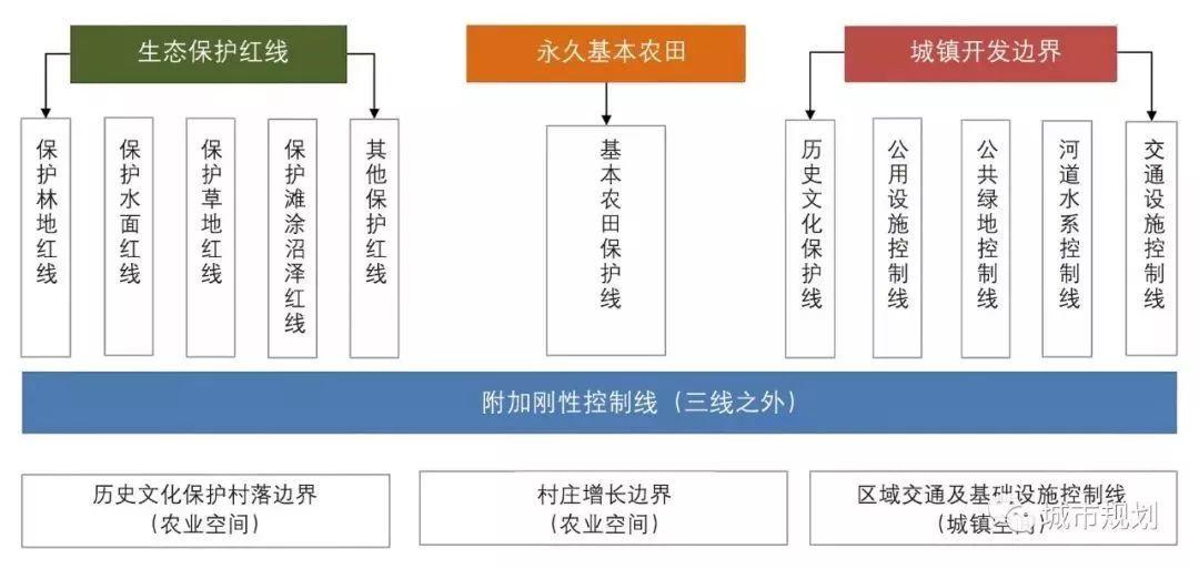 基于“双评价”的市县级国土空间“三区三线”技术方法探讨 基于“双评价”的市县级国土空间“三区三线”技术方法探讨