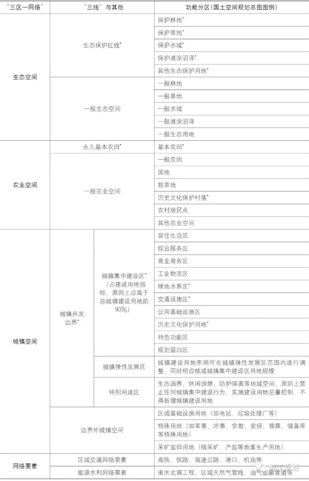 基于“双评价”的市县级国土空间“三区三线”技术方法探讨 基于“双评价”的市县级国土空间“三区三线”技术方法探讨