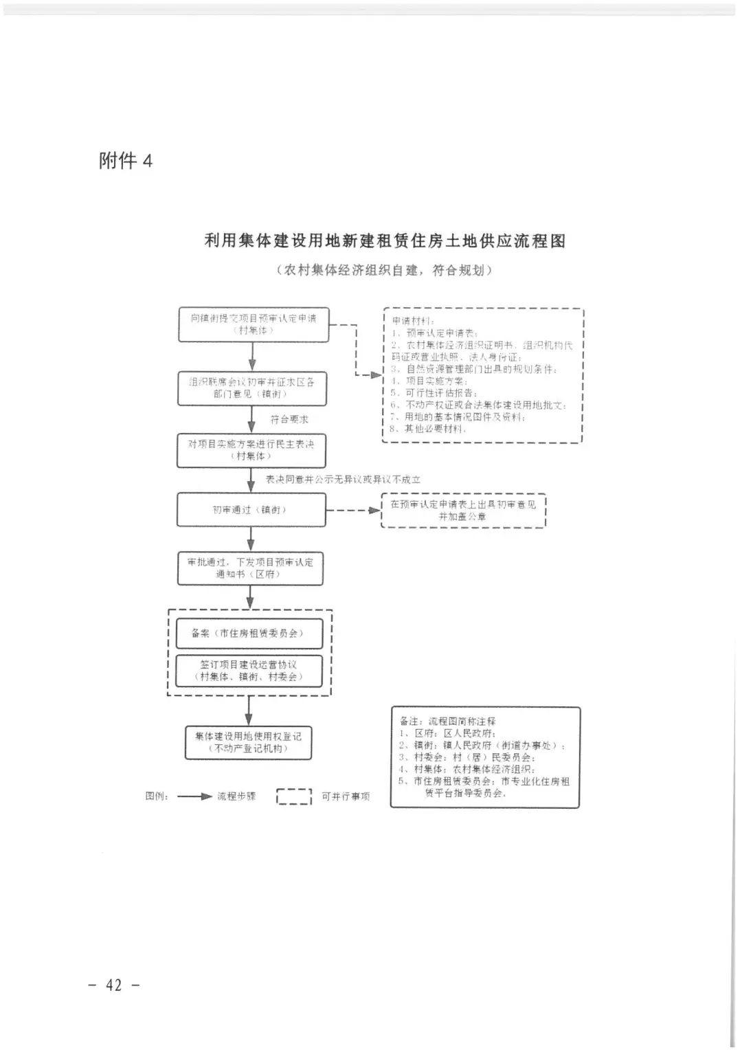 政策︱佛山市出台《佛山市利用集体建设用地新建租赁住房土地供应管理实施办法》等四份文件